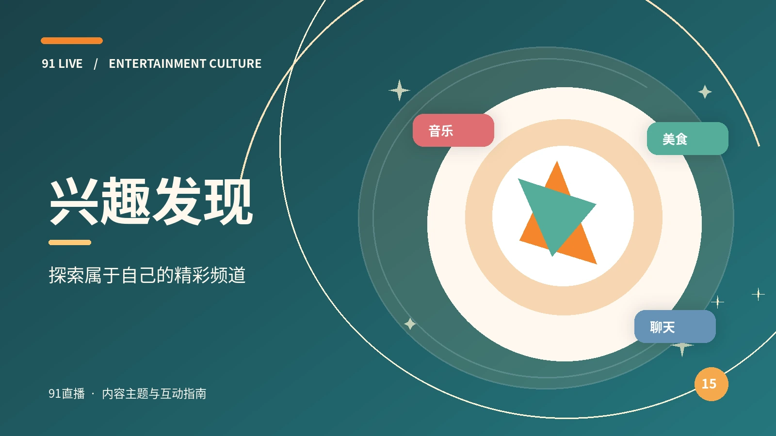 兴趣发现主题导读